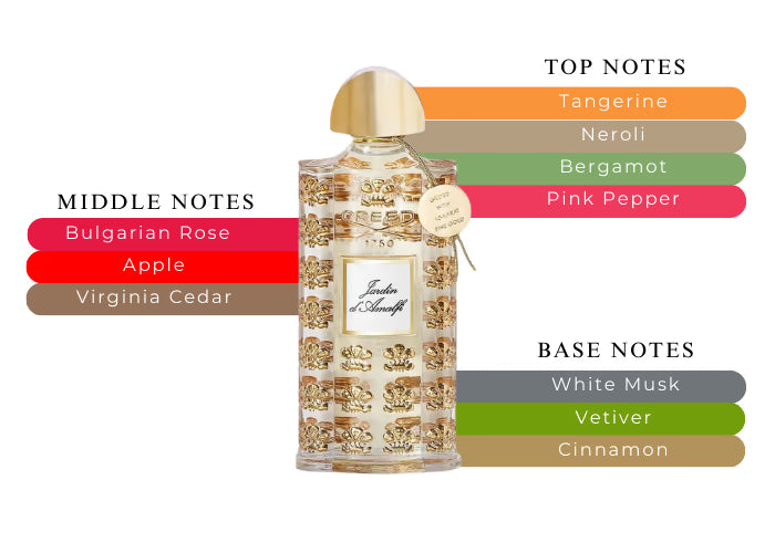 Jardin d’Amalfi by Creed - Decant / Sample