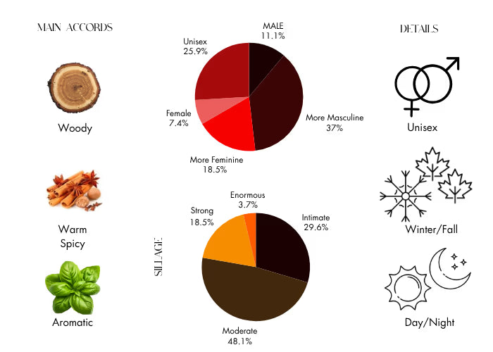 Original Santal 2024 by Creed - Decant / Sample