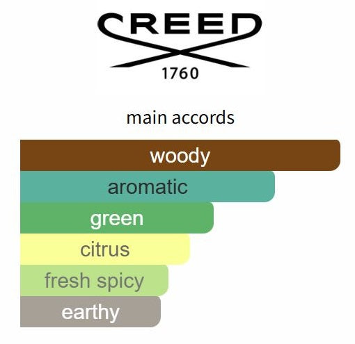 Original Vetiver 2024 by Creed - Decant / Sample