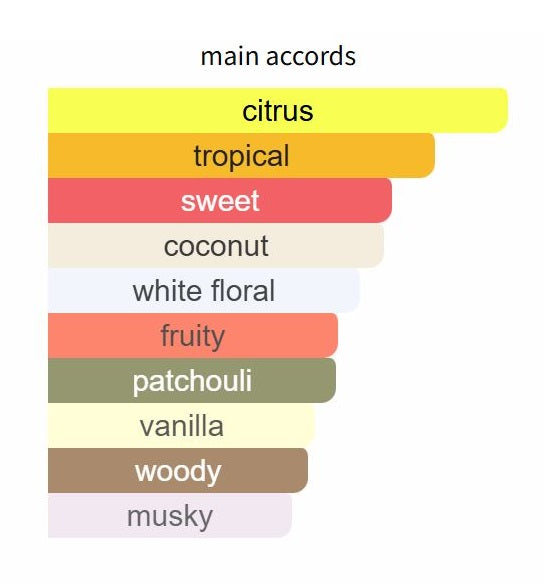 Virgin Island Water 2025 by Creed - Decant / Sample