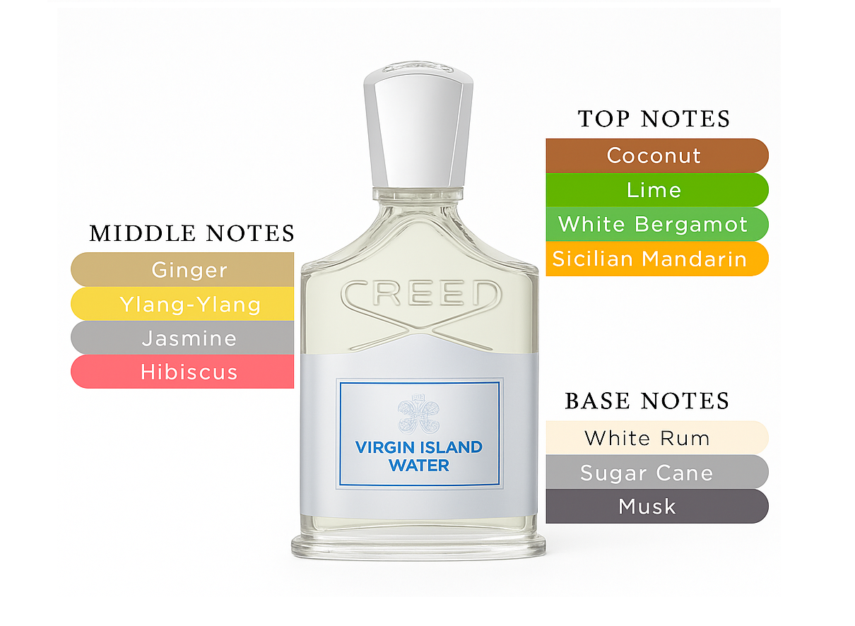 Virgin Island Water 2025 by Creed - Decant / Sample