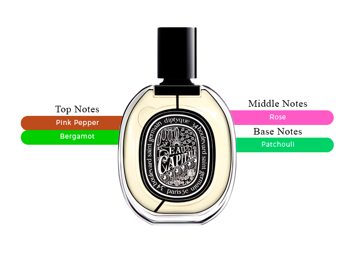 Eau Capitale Eau de Parfum by Diptyque – Decant / Sample