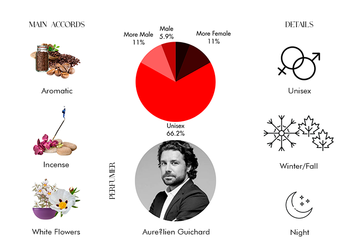 Encens Suave by Matiere Premiere - Decant / Sample