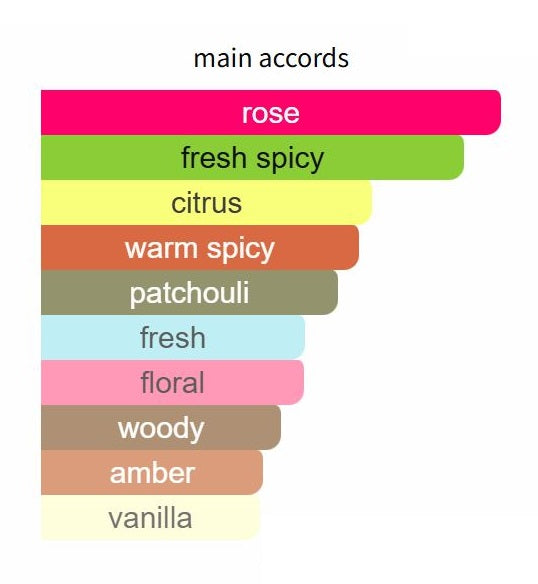 Eau de Protection by Etat Libre d'Orange - Decant / Sample