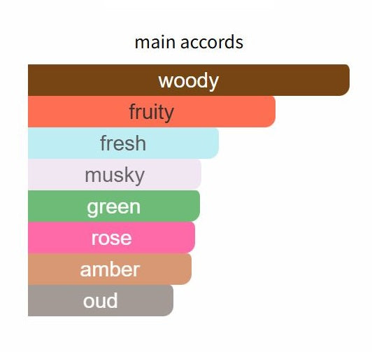 I Am Trash by Etat Libre d'Orange - Decant / Sample