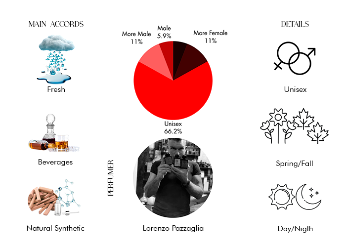 Evil Ange by Lorenzo Pazzaglia - Decant