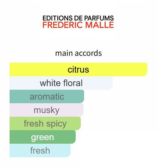 Cologne Indélébile by Frederic Malle - Decant / Sample