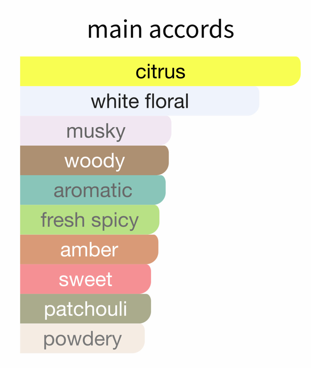 Eau des Sens Eau de Toilette by Diptyque – Decant