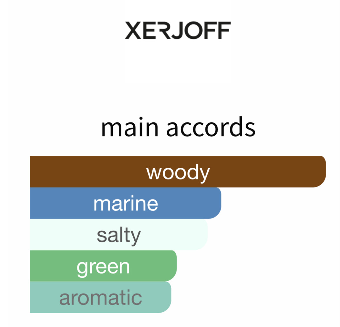 40 Knots by Xerjoff - Decant / Sample