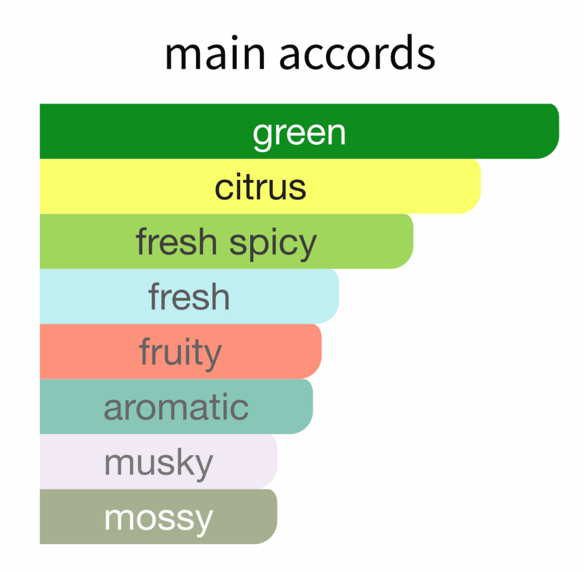 Green Pearl by Thameen - Decant