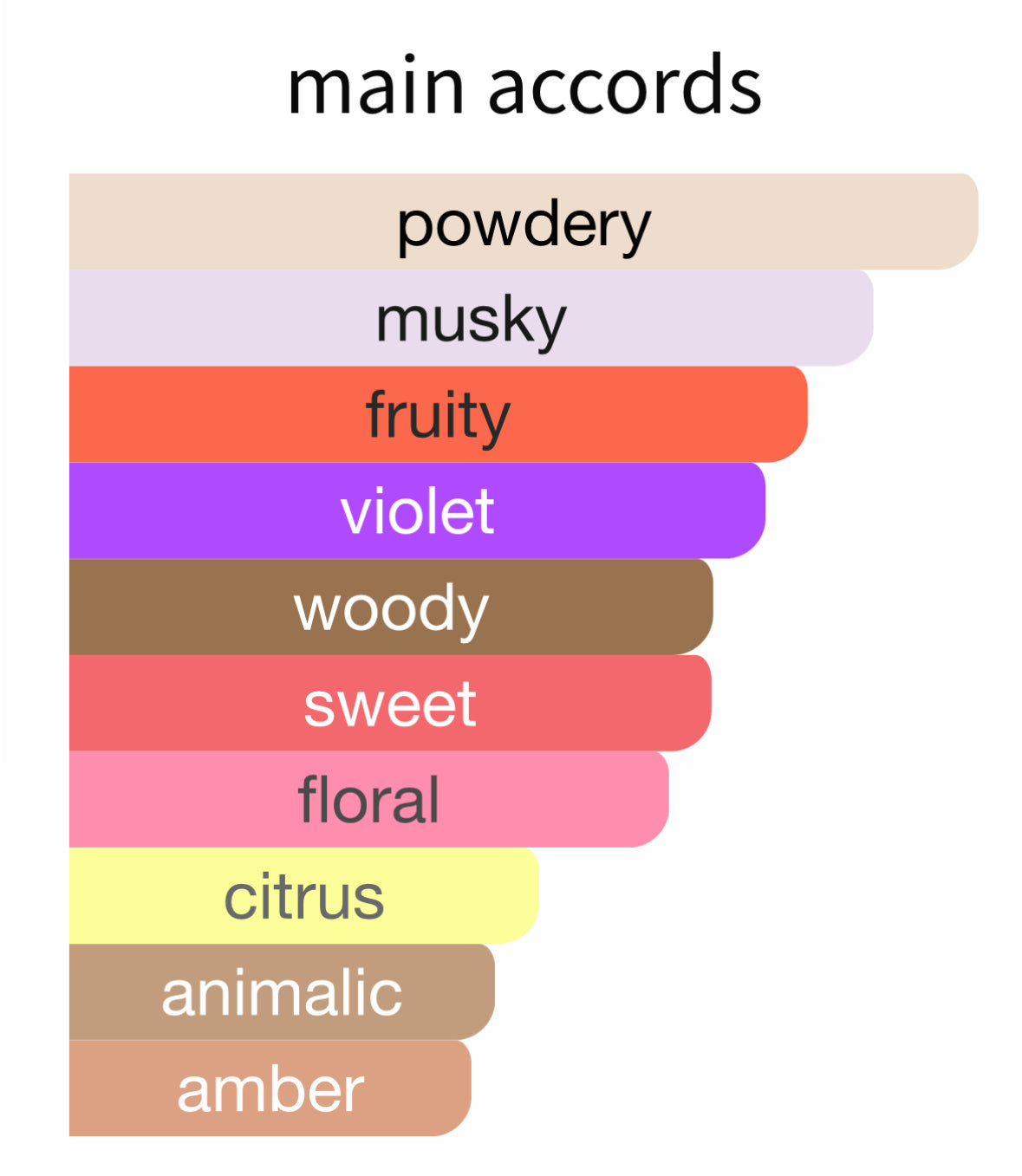 Room Service by Vilhelm Parfumerie - Decant