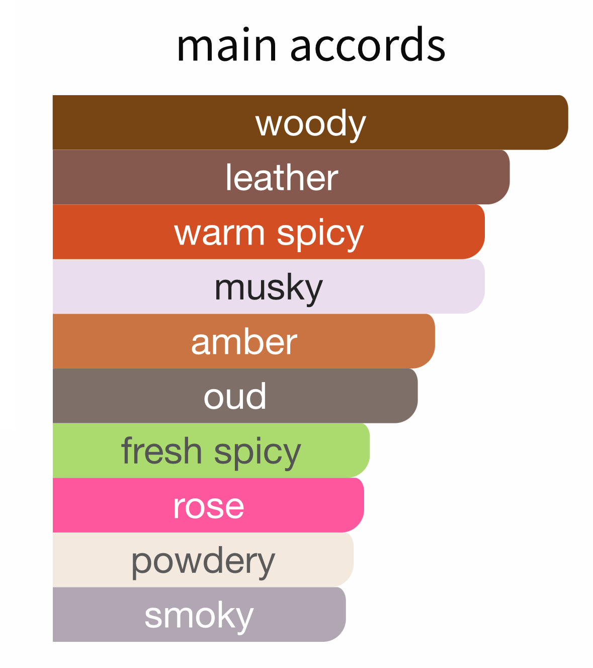 Mana by Nishane - Decant / Sample