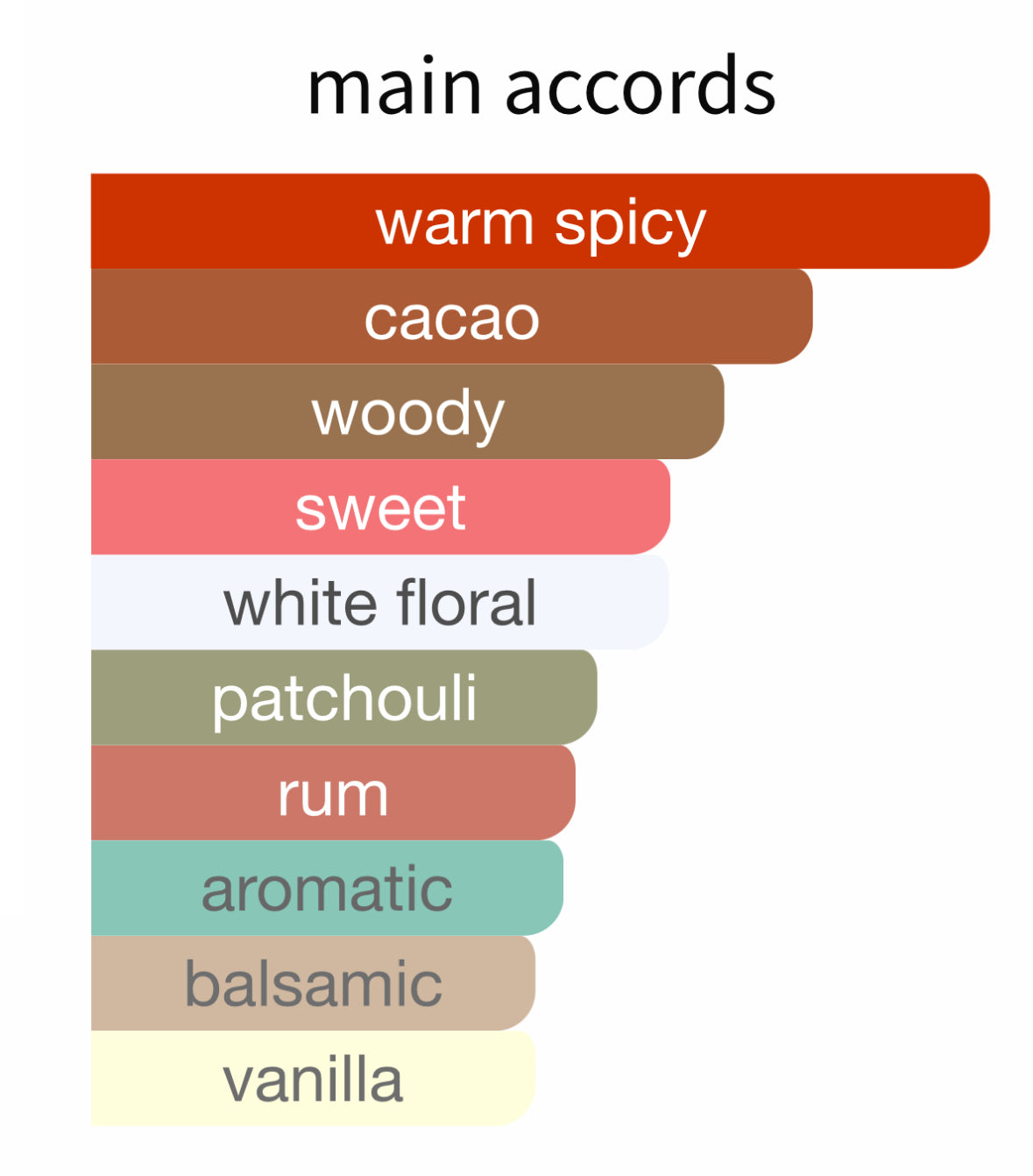 Cacao Porcelana by Atelier Materi - Decant