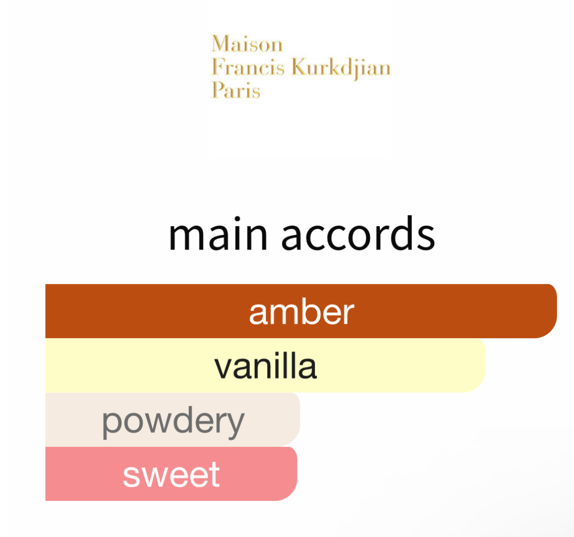 Grand Soir by Maison Francis Kurkdjian - Decant / Sample