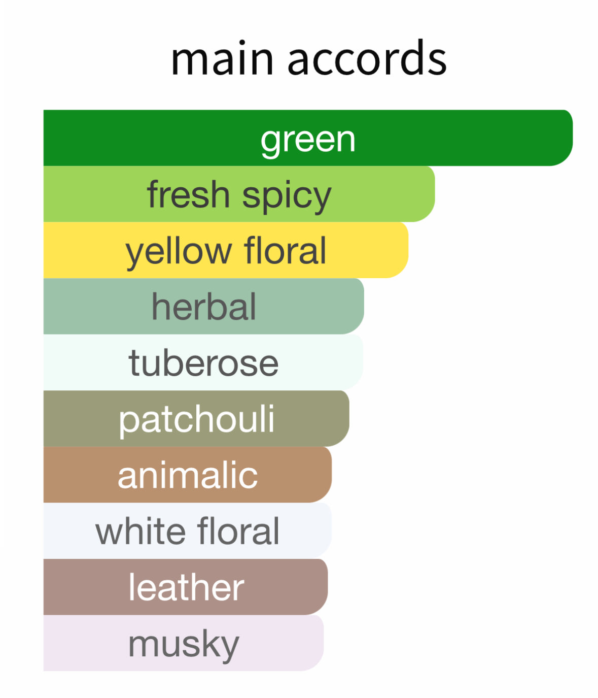 Narcisse Taiji by Atelier Materi - Decant