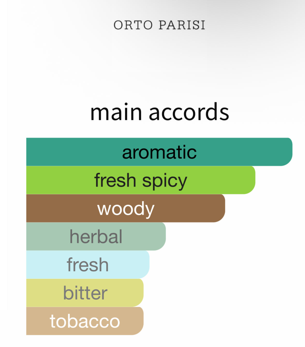 Viride by Orto Parisi - Decant / Sample