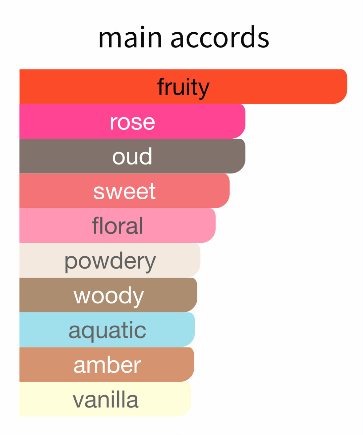 Nomad by Bond No 9 - Decant / Sample