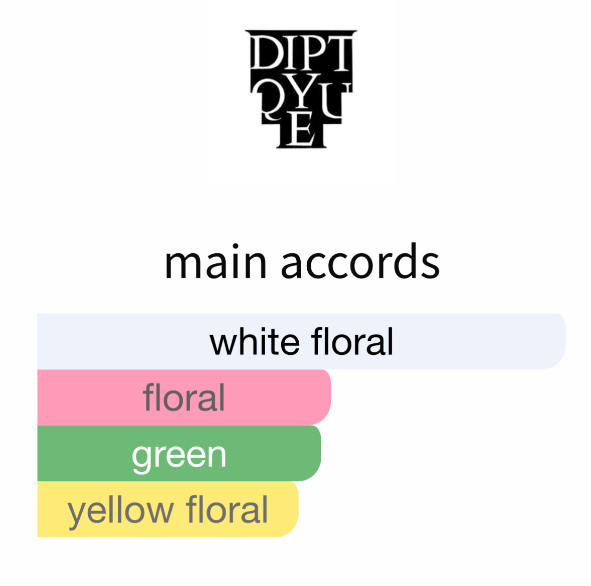 Olene by Diptyque – Decant