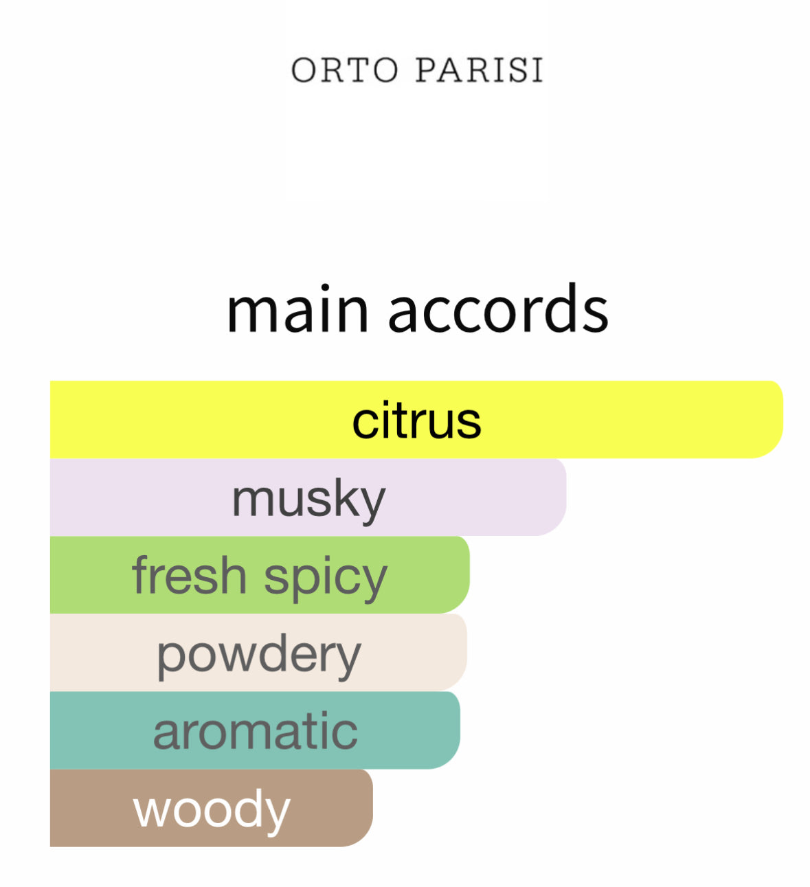 Bergamask by Orto Parisi - Decant / Sample