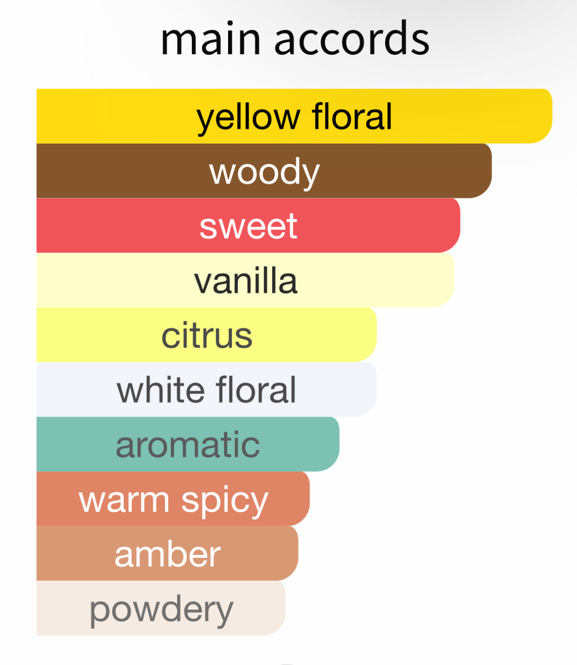 Ylang Ylang Nosy Be by Perris Monte Carlo - Decant / Sample