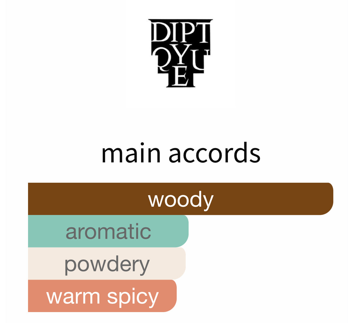 Tam Dao Edt by Diptyque - Decant / Sample