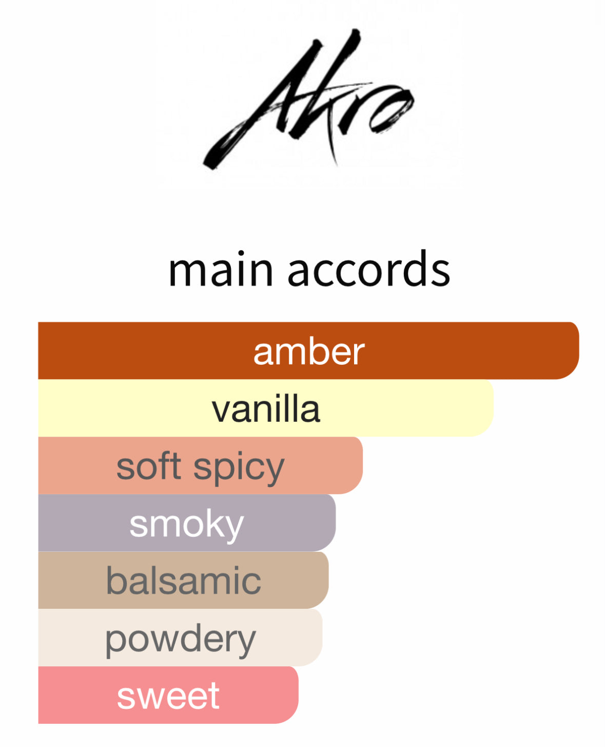 Glow by Akro - Decant