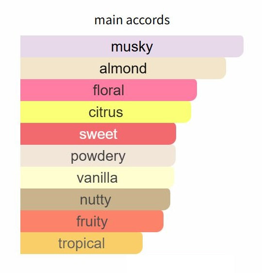 Blu Indaco by Giardini Di Toscana - Decant / Samle