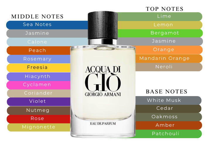 Acqua di Gio EDP by Giorgio Armani - Decant / Sample