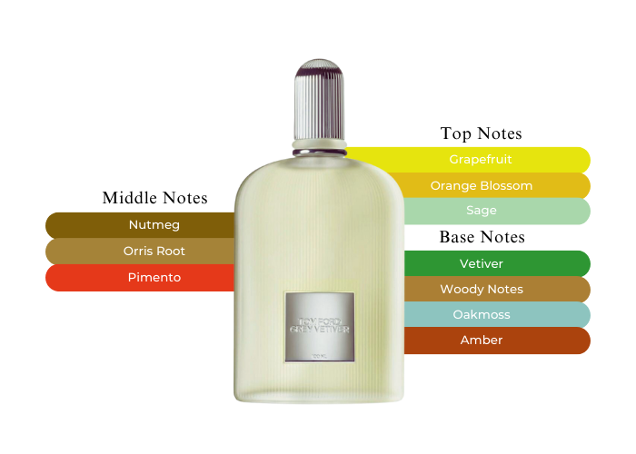 Grey Vetiver EDP by Tom Ford - Decant / Sample