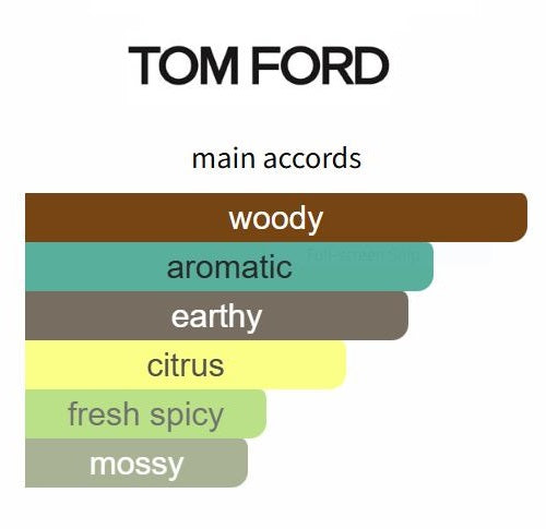 Grey Vetiver EDP by Tom Ford - Decant / Sample