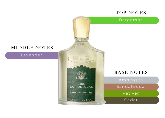 Bois du Portugal by Creed - Decant / Sample
