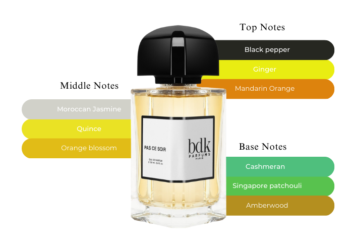 Pas Ce Soir by BDK Parfums - Decant / Sample