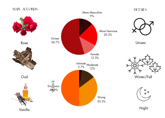 Oud Satin Mood by Maison Francis Kurkdjian - Decant / Sample