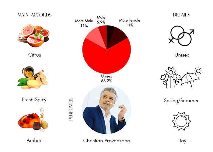 Vibrato by Sospiro - Decant