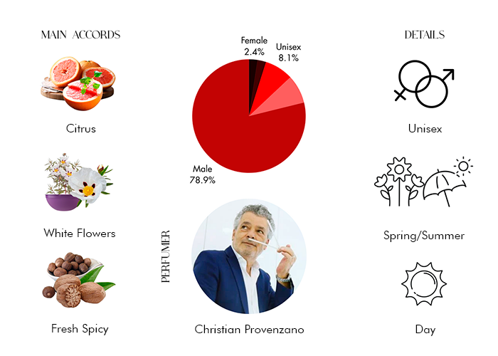 Basso by Sospiro - Decant