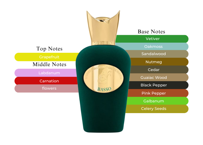 Basso by Sospiro - Decant