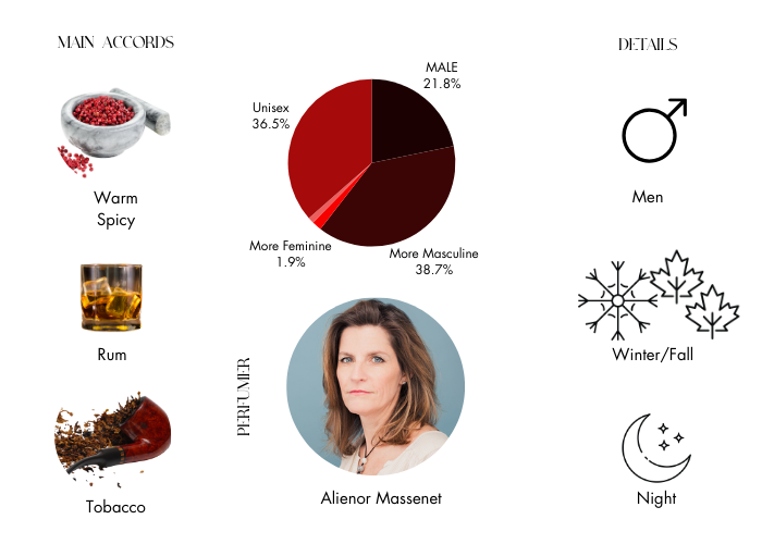 Jazz Club by Replica - Decant / Sample