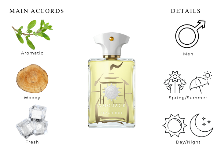 Beach Hut by Amouage - Decant