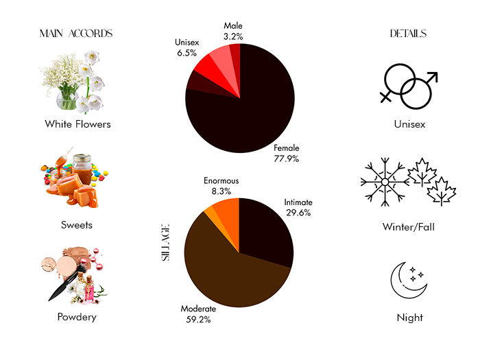 Peregrina by Thameen - Decant