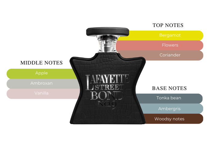 Lafayette Street by Bond No. 9 - Decant / Sample