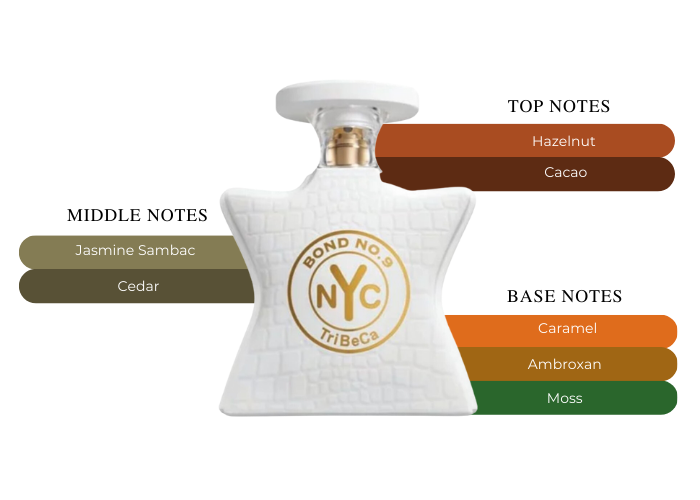 Tribeca by Bond No 9 - Decant / Sample