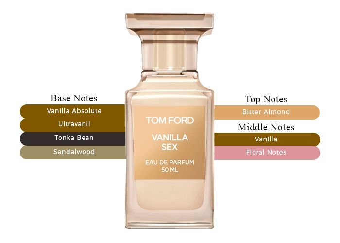 Vanilla Sex by Tom Ford - Decant / Sample