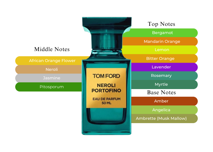 Neroli Portofino by Tom Ford - Decant / Sample