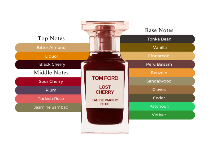 Lost Cherry by Tom Ford - Decant / Sample