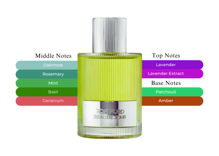 Beau de Jour by Tom Ford - Decant / Sample