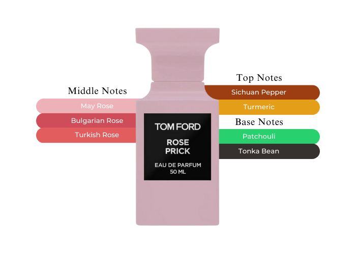 Rose Prick by Tom Ford - Decant / Sample