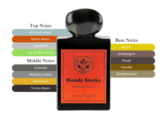 Bloody Smoke by Lorenzo Pazzaglia - Decant