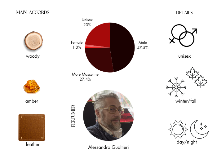 Terroni by Orto Parisi - Decant / Sample