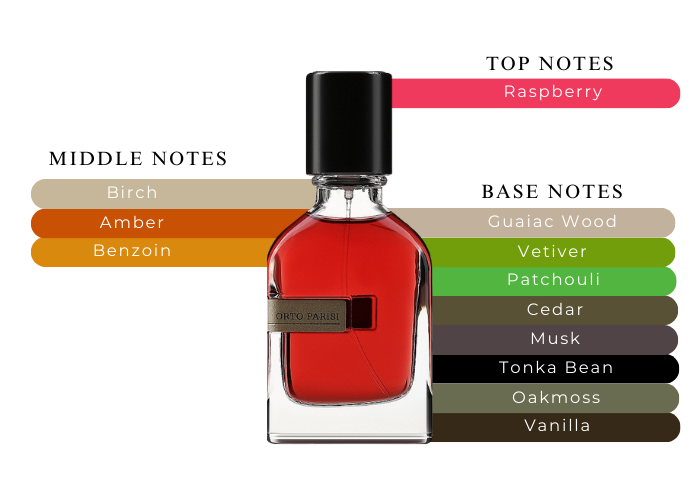 Terroni by Orto Parisi - Decant / Sample