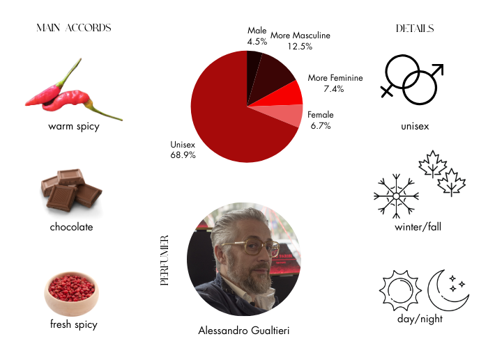 Boccanera by Orto Parisi - Decant / Sample